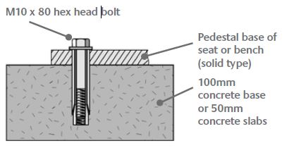 Fixing kit 1: rawl bolts