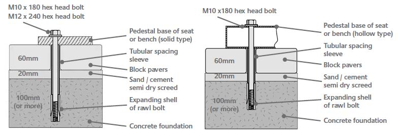 Fixing Kit 2 - Extended Rawl bolts