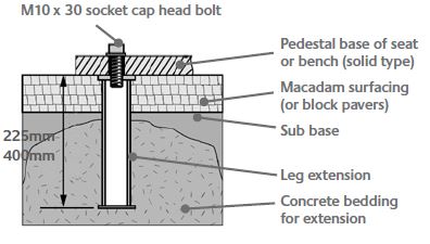 Fixing Kit 3 - Galvanised ground fixing extensions